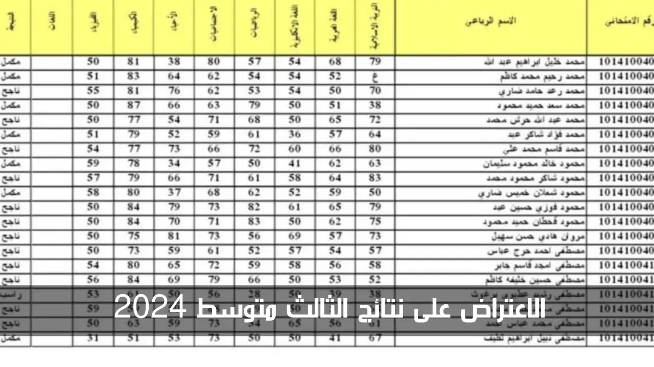 موعد وطريقة الاعتراض على نتائج الثالث المتوسط العراق