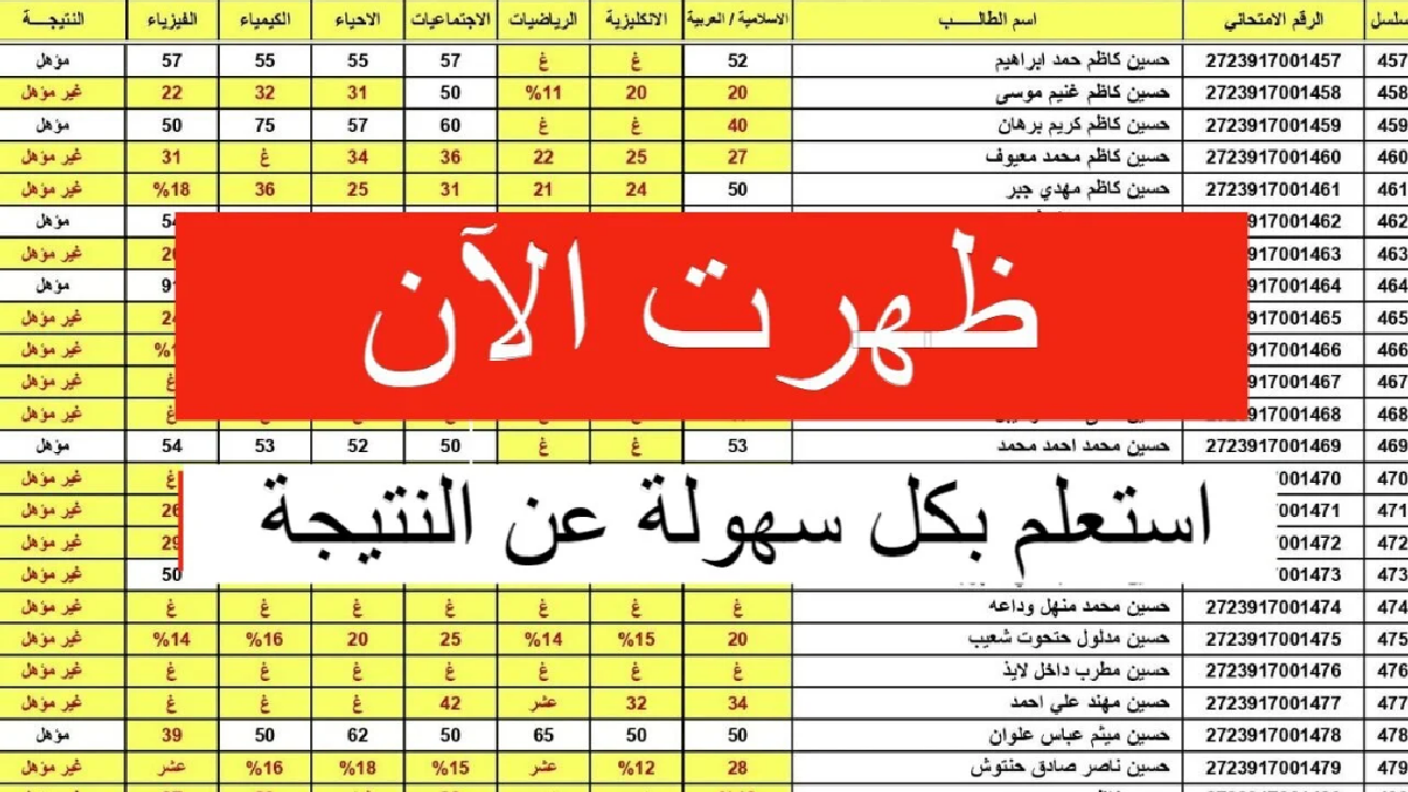 موقع نتائجنا نتائج الصف السادس اعدادي العراق
