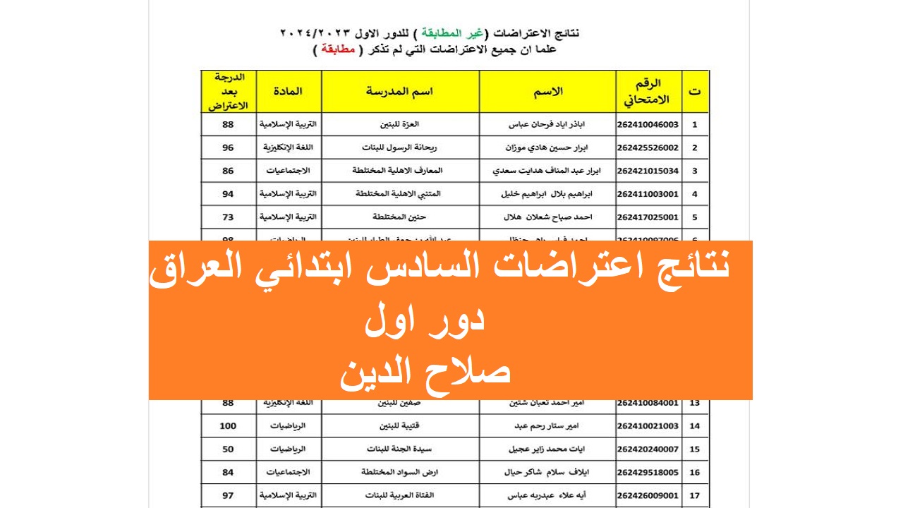 رابط استعلام نتائج اعتراضات السادس الابتدائي العراق دول اول 2024 محافظة صلاح الدين