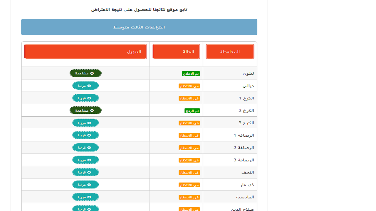 نتائج الاعتراضات