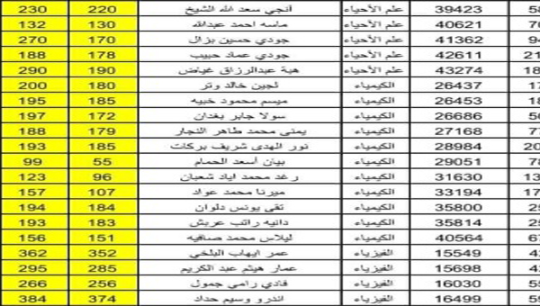 نتائج التاسع سوريا 19