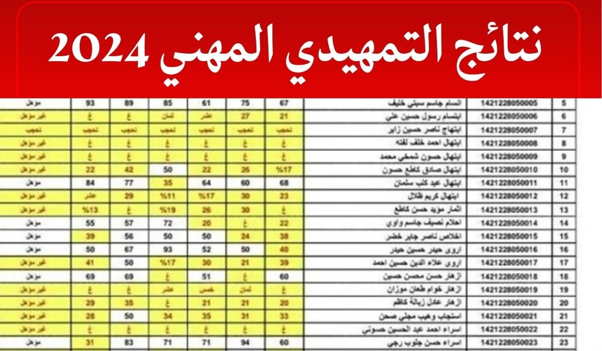 الاستعلام عن نتائج المهني 2024