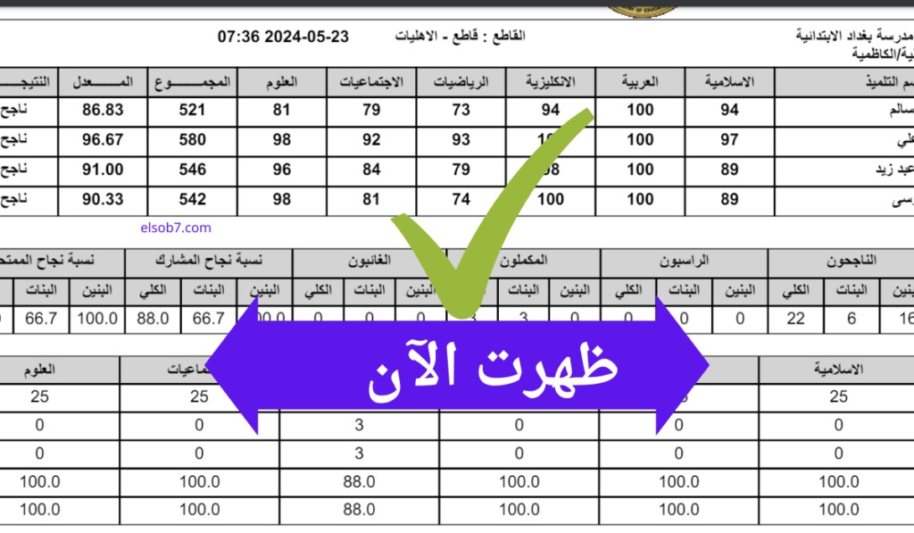 نتائج الثالث متوسط 2024 محافظة ذي قار