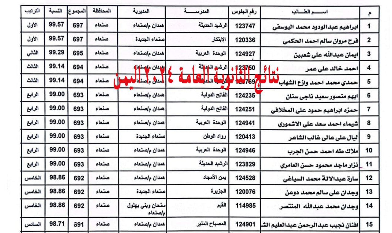 نتائج الثانوية العامة 2024 اليمن عدن