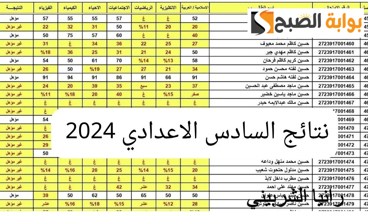 نتائج السادس الاعدادي 2024