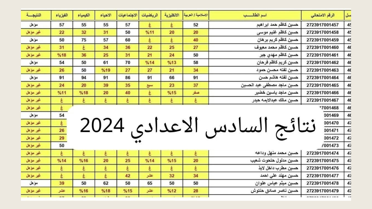 نتائج السادس اعدادي 2024