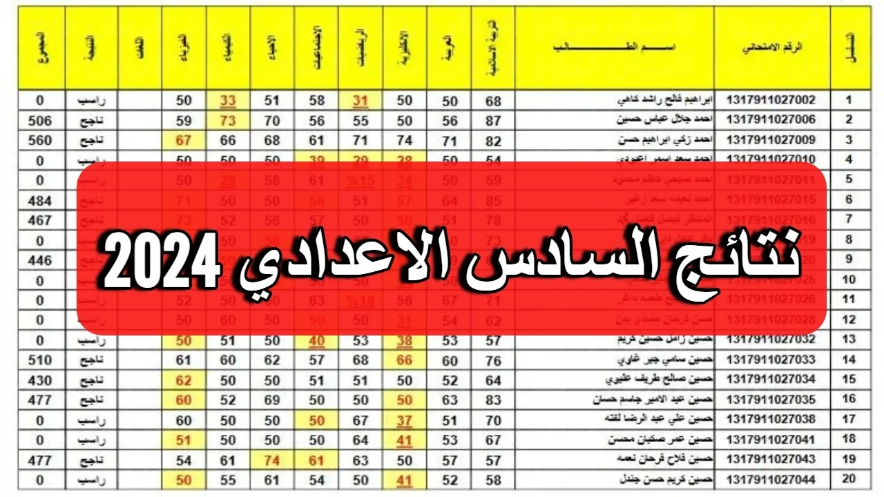 نتائج السادس اعدادي الدور الأول
