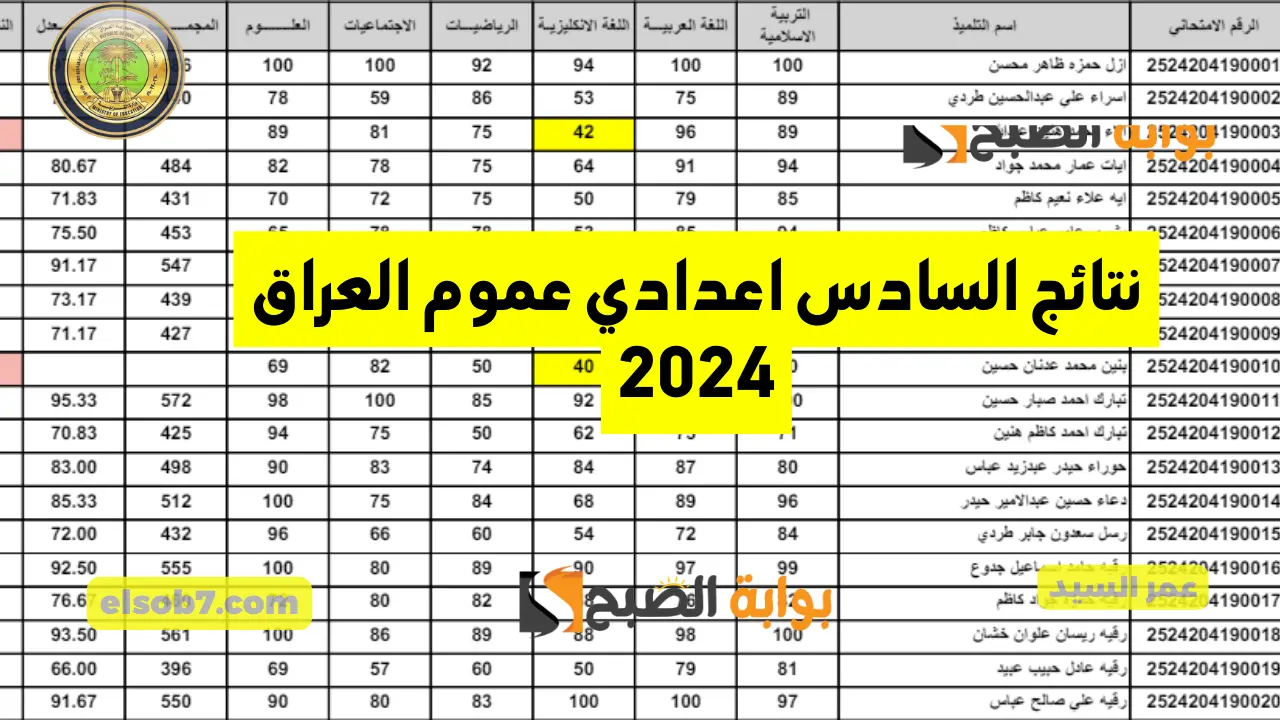 نتائج السادس اعدادي عموم العراق 2024