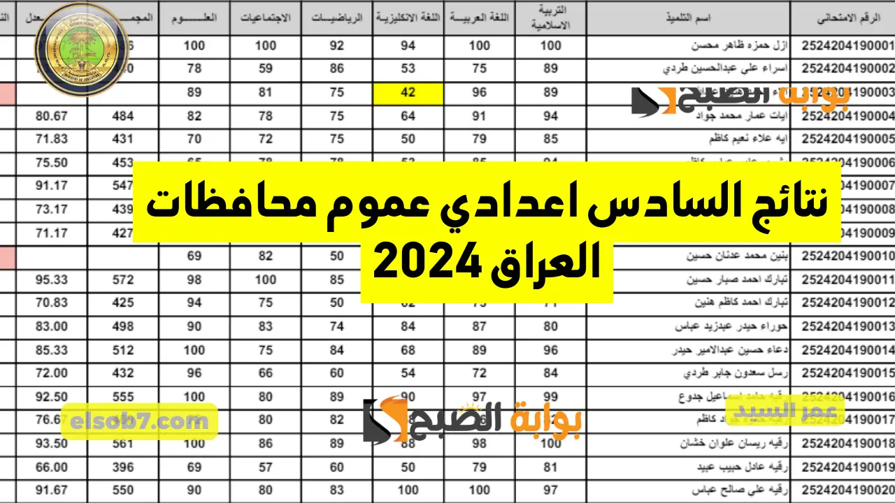 نتائج السادس اعدادي عموم محافظات العراق 2024