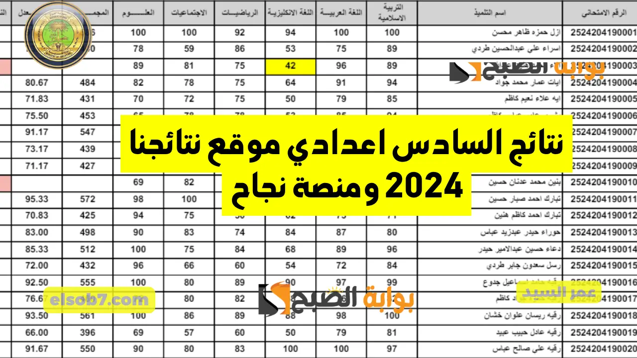 نتائج السادس اعدادي موقع نتائجنا 2024