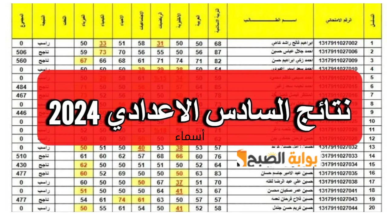 نتائج السادس اعدادي موقع نتائجنا