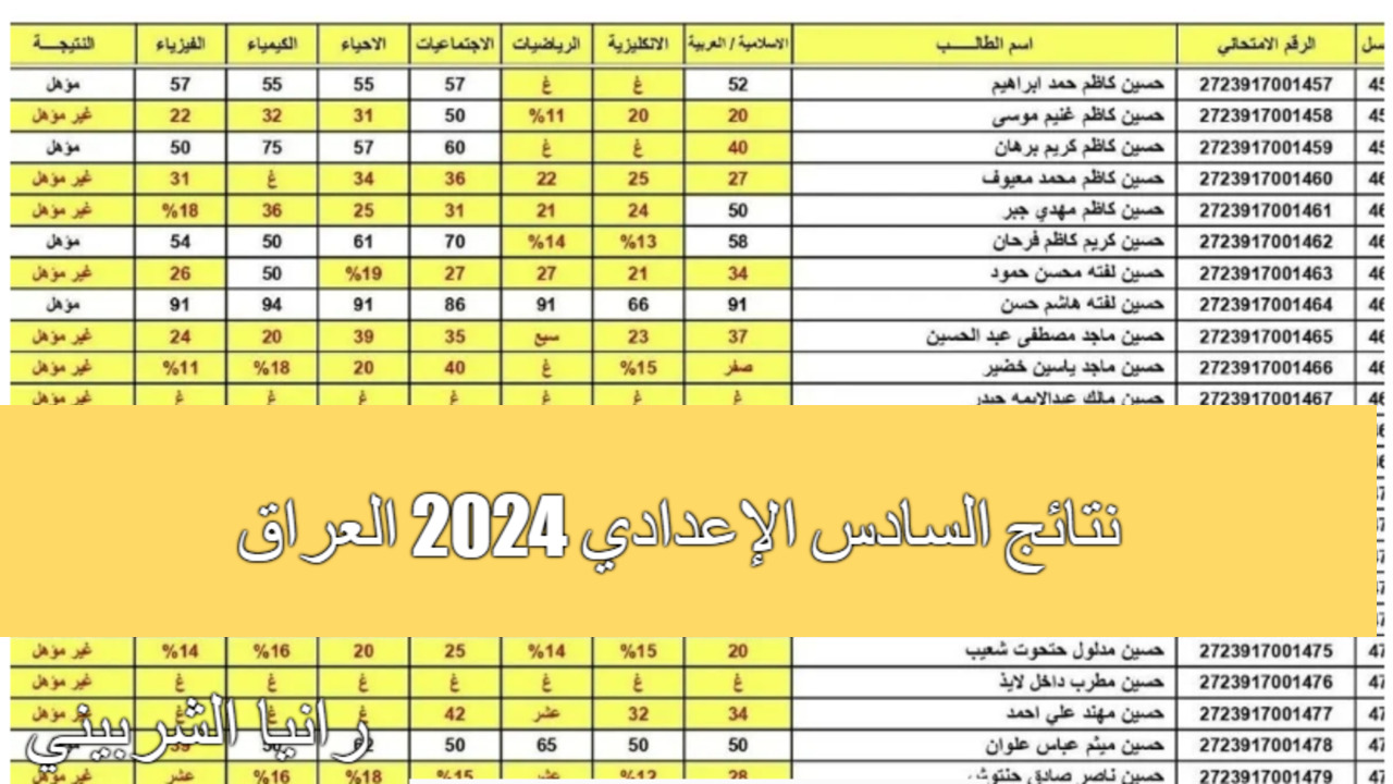 نتائج السادس الإعدادي 2024 العراق
