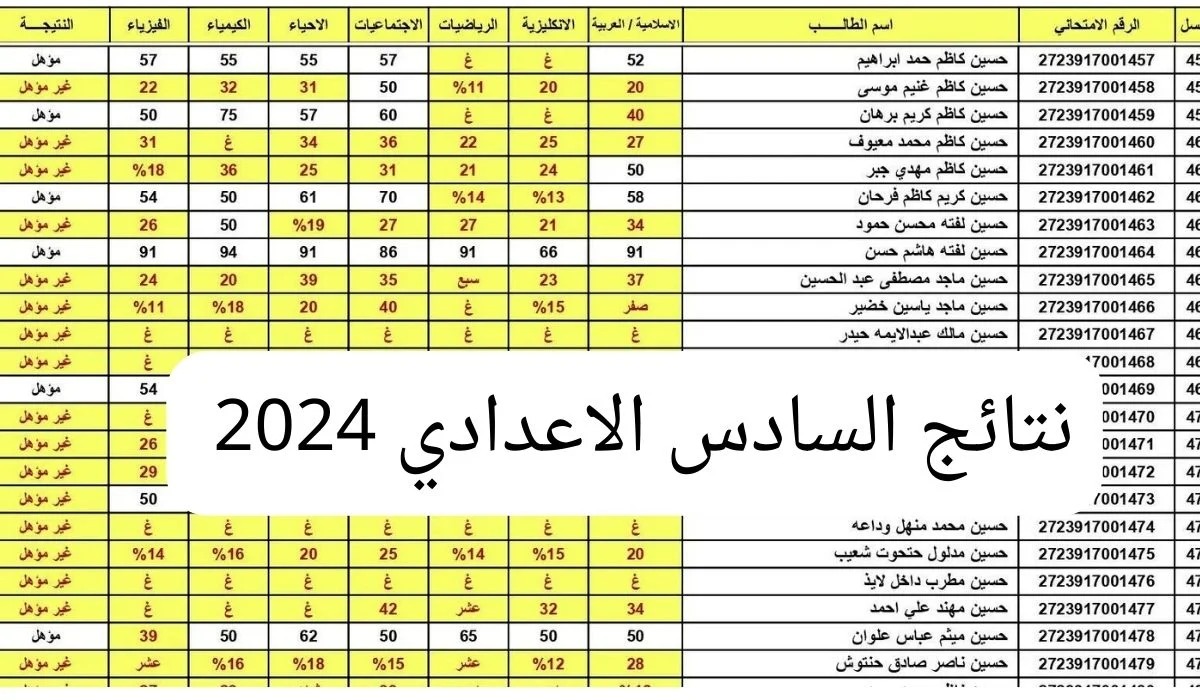 نتائج السادس الإعدادي 2024 دور أول