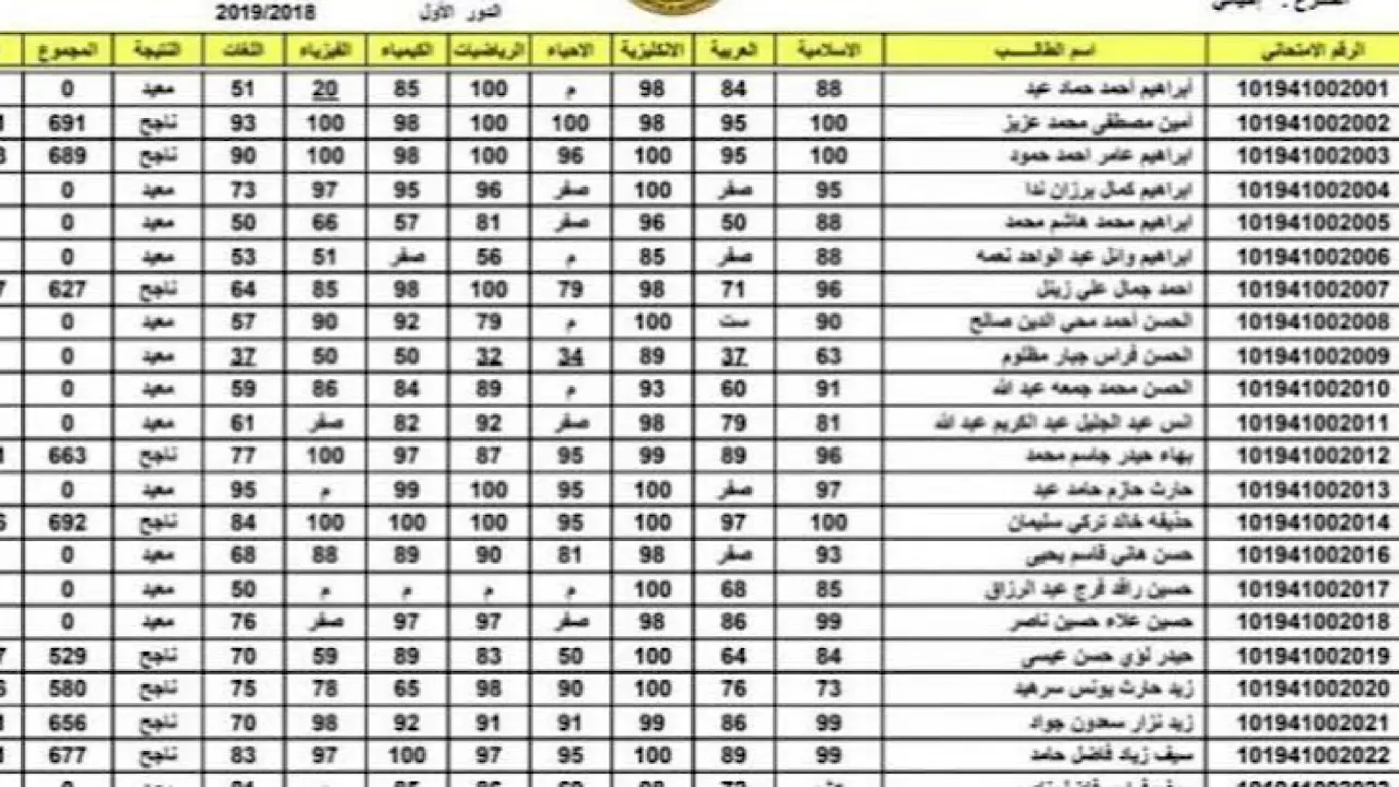 نتائج السادس الإعدادي العراق 2024 الدور الأول