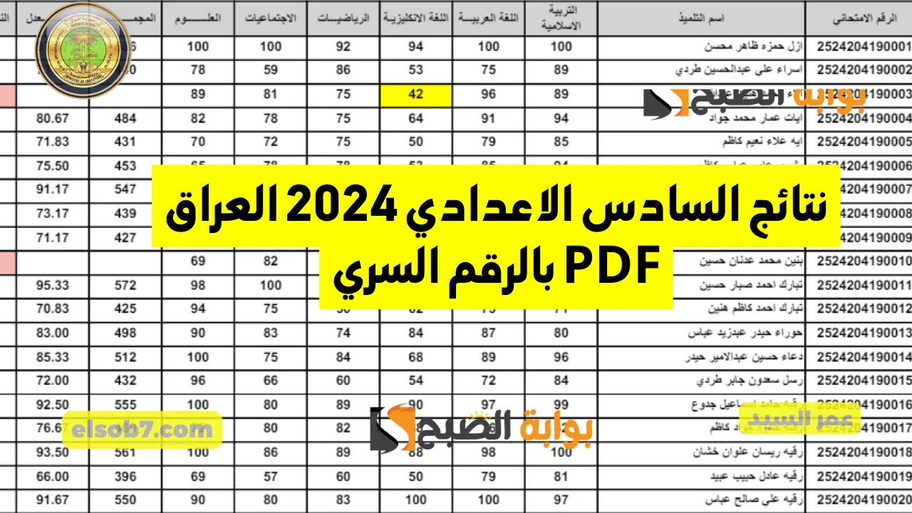 نتائج السادس الاعدادي 2024 العراق PDF