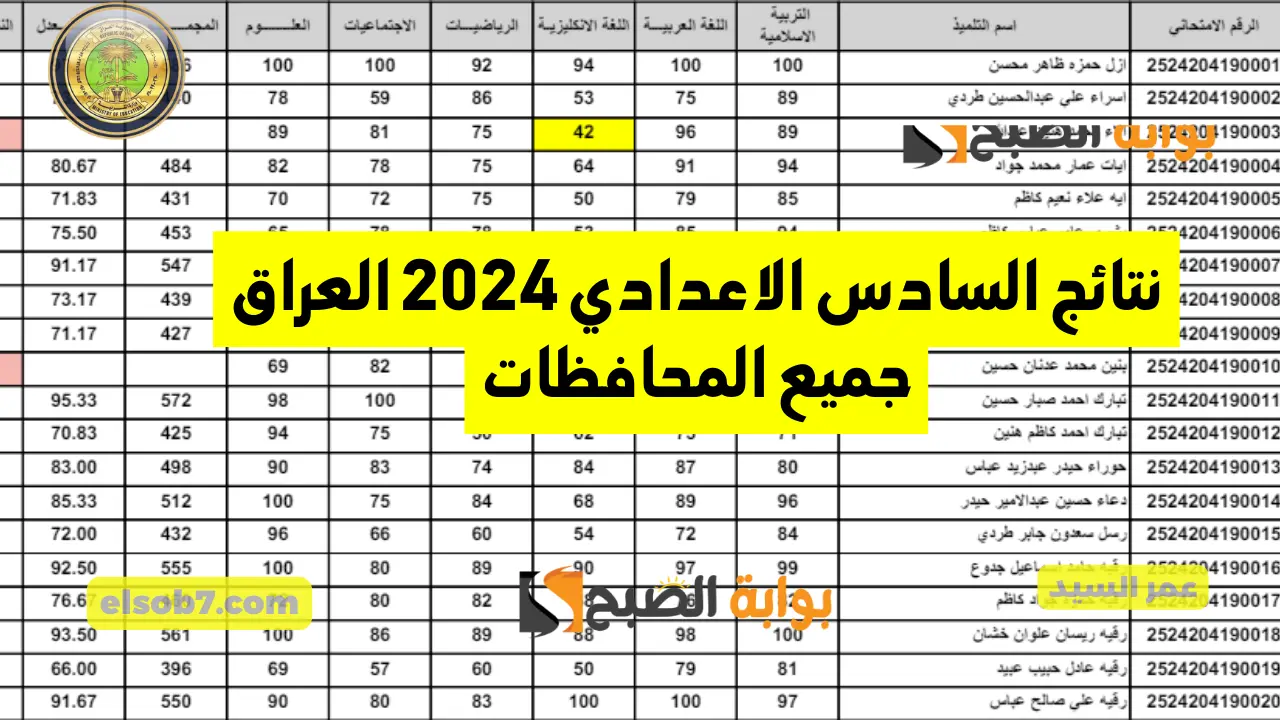 نتائج السادس الاعدادي 2024 العراق