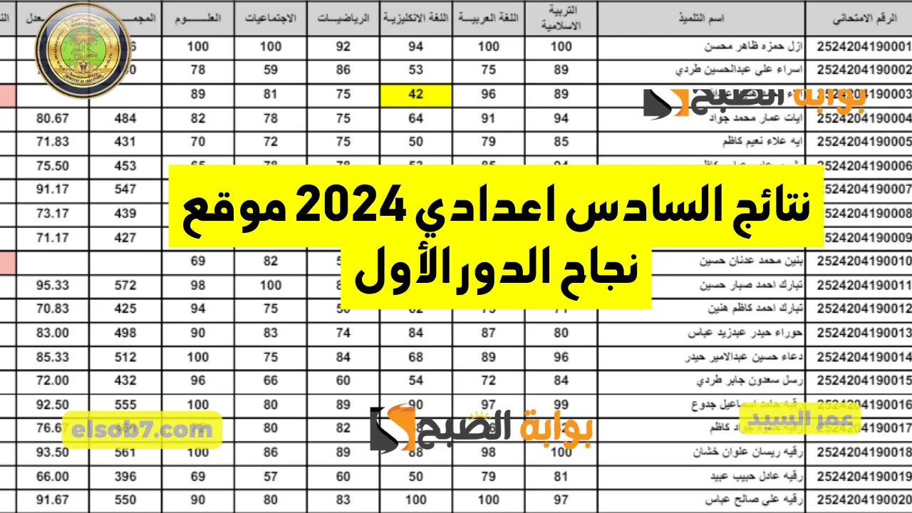 نتائج السادس الاعدادي 2024 بالعراق