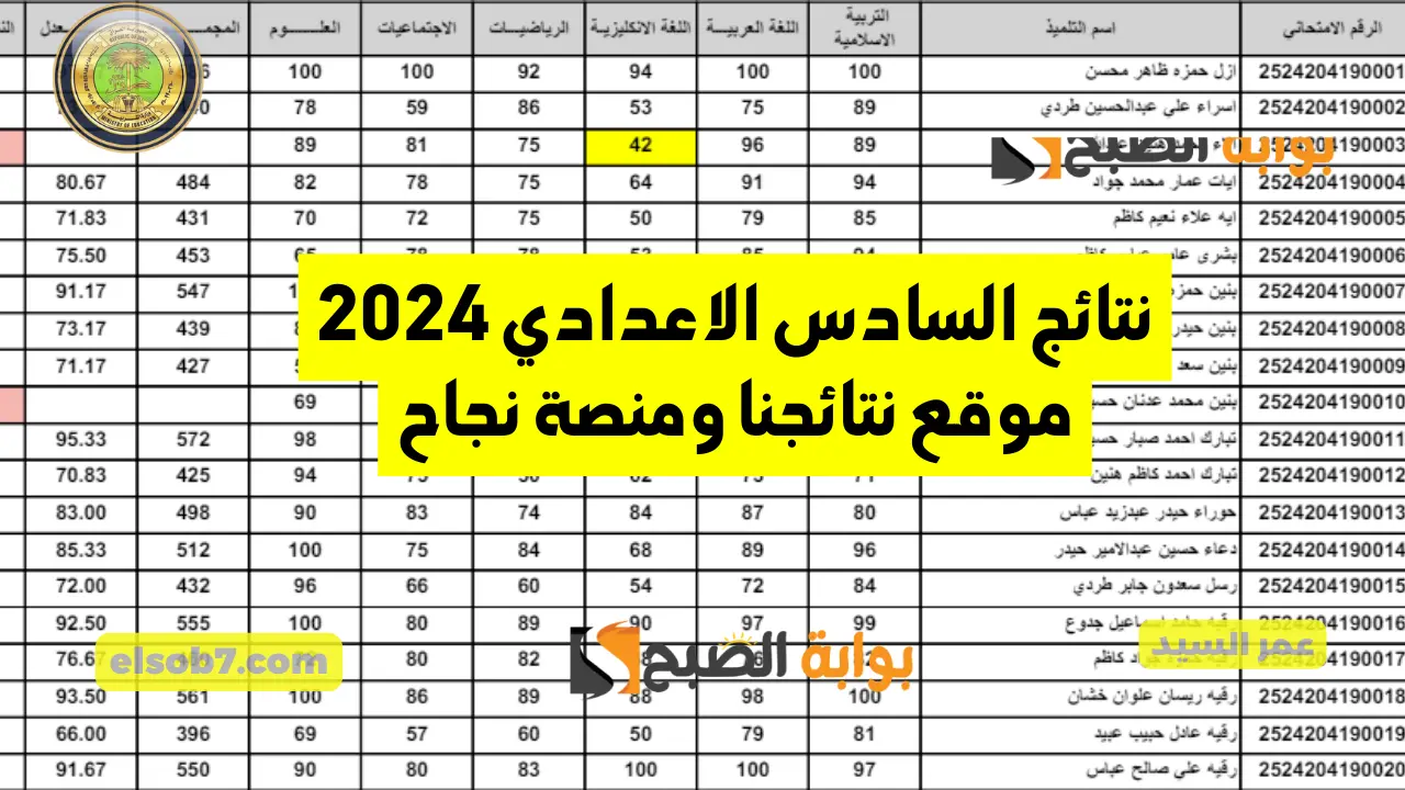 نتائج السادس الاعدادي 2024 موقع نتائجنا