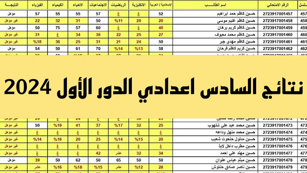 نتائج السادس الاعدادي 2024 العراق