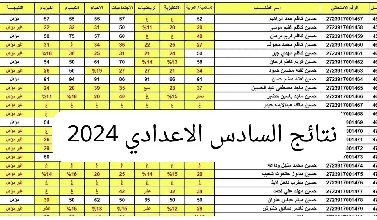 نتائج السادس الاعدادي العراق