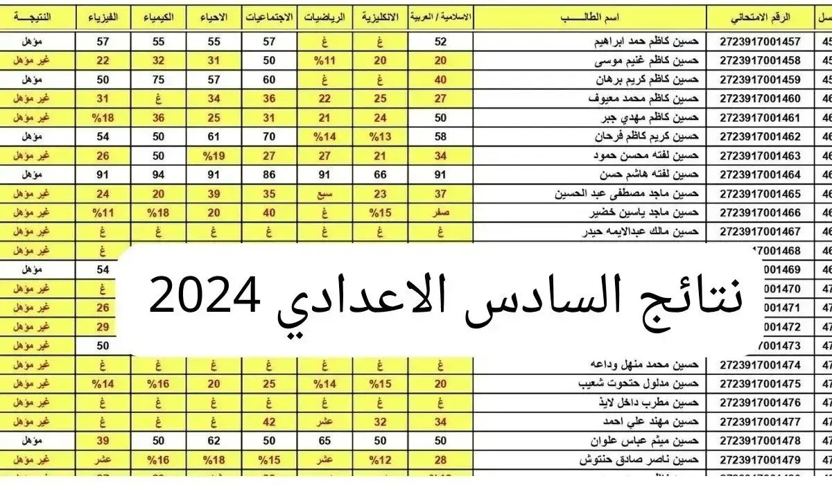 إعلان نتائج السادس الاعدادي بالعراق