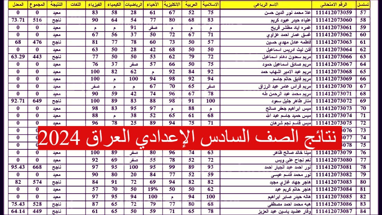 نتائج الصف السادس الإعدادي بالعراق
