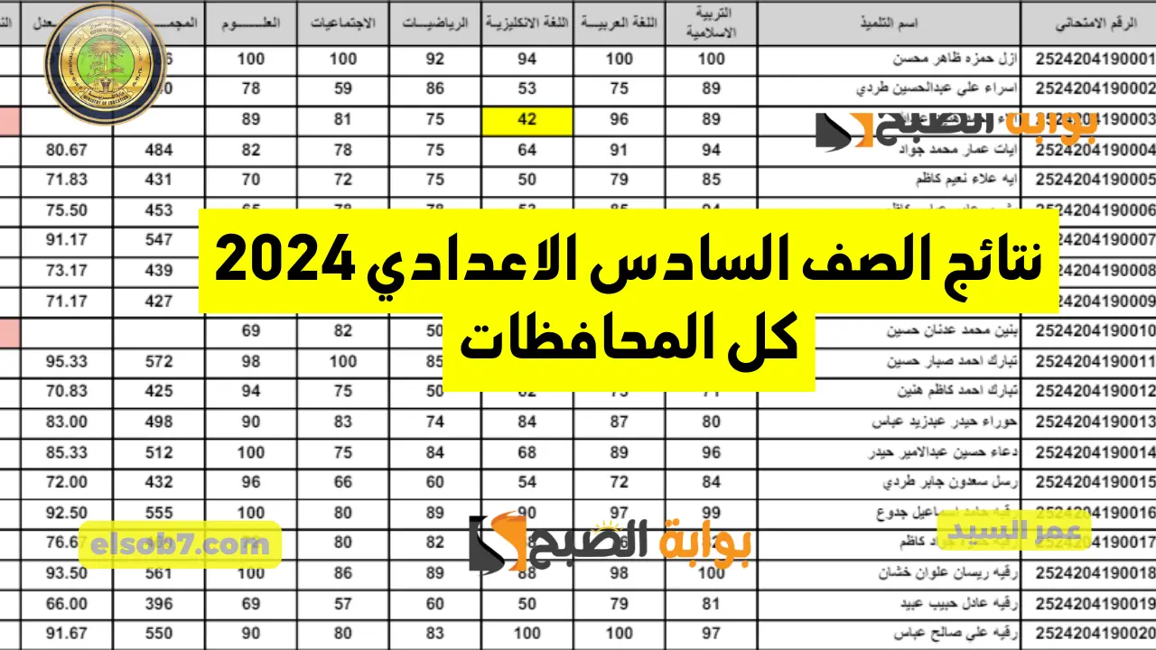 نتائج الصف السادس الاعدادي 2024 mlazemna