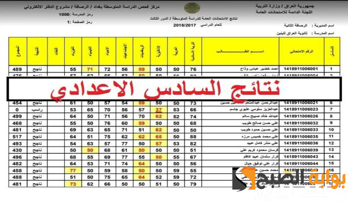 نتائج الصف السادس الاعدادي الدور الاول 2024 عبر najah.iq
