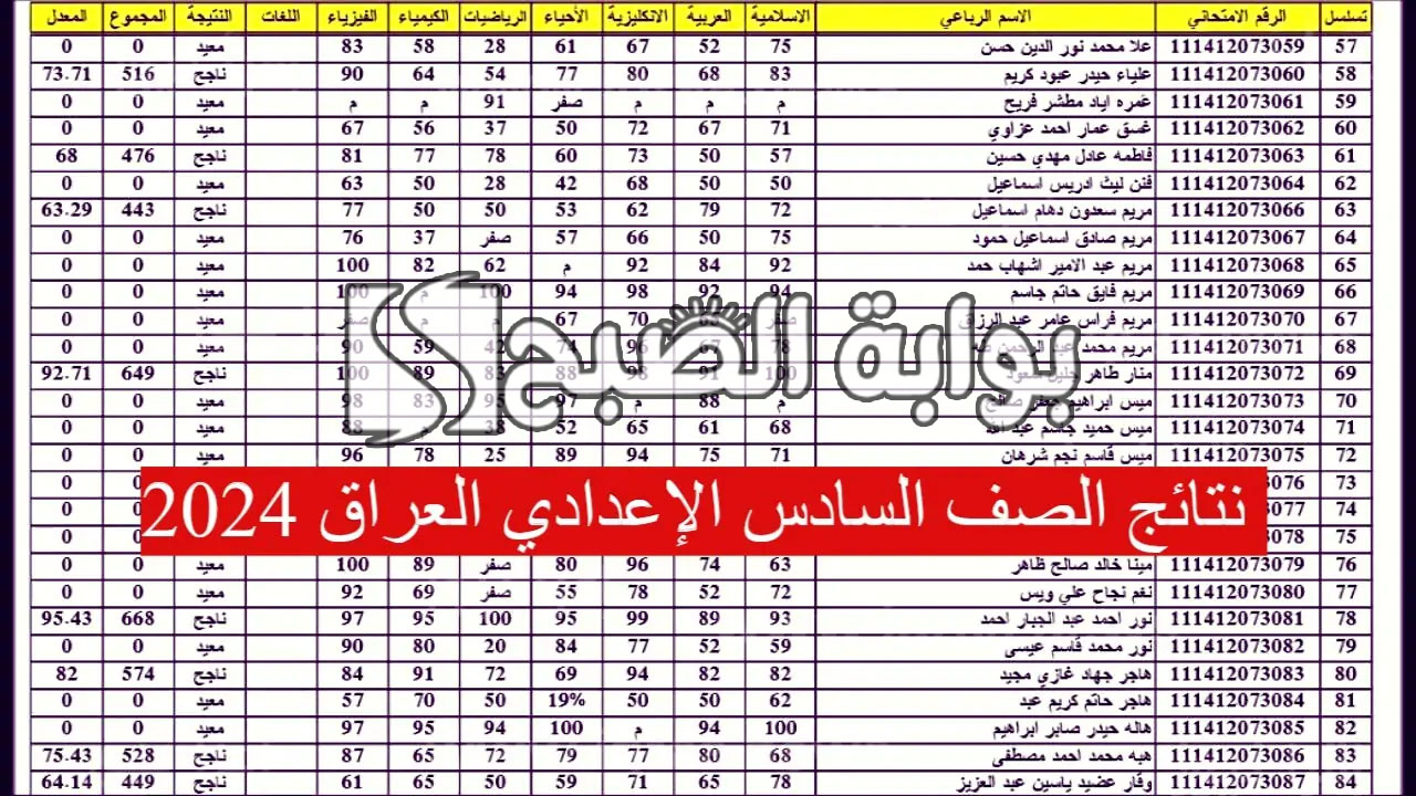 نتائج الصف السادس الاعدادي
