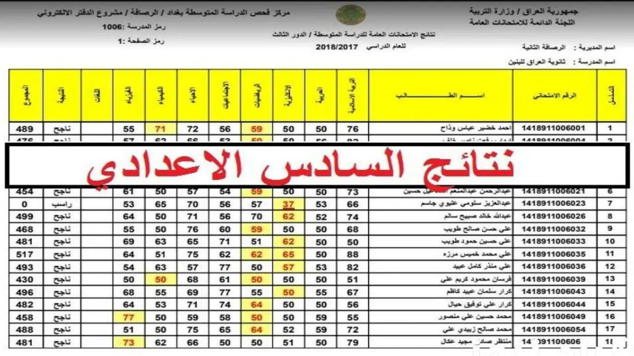 رابط نتائج السادس الاعدادي بالعراق