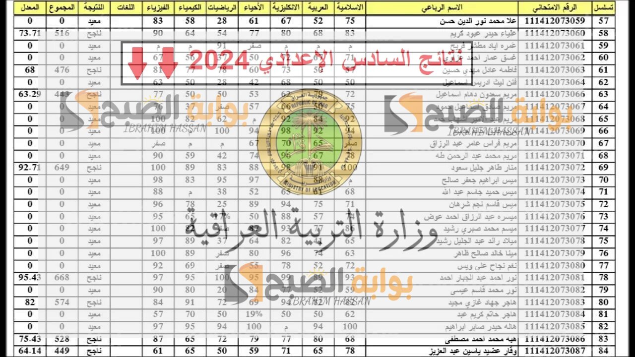 نتائجنا.. رابط نتائج السادس الإعدادي العراق 2024 الدور الأول mlazemna