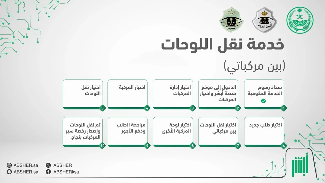 نقل لوحة المركبات 1446 عبر أبشر
