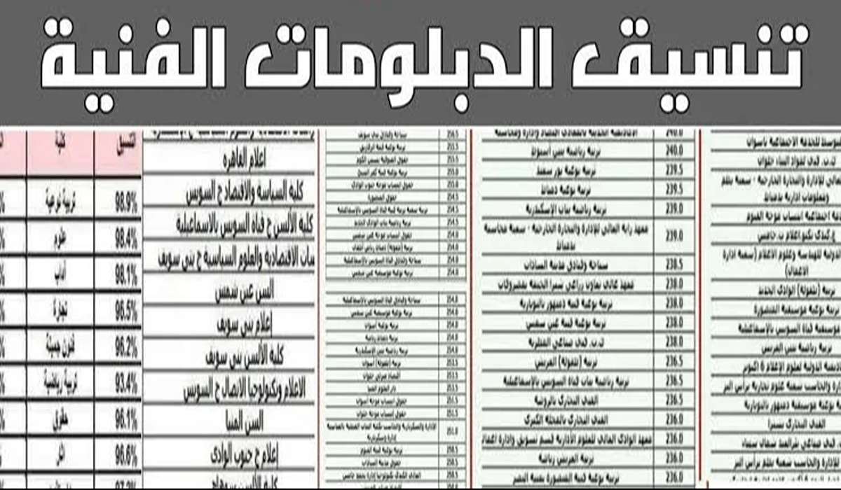 توقعات تنسيق الدبلومات الفنية 2024