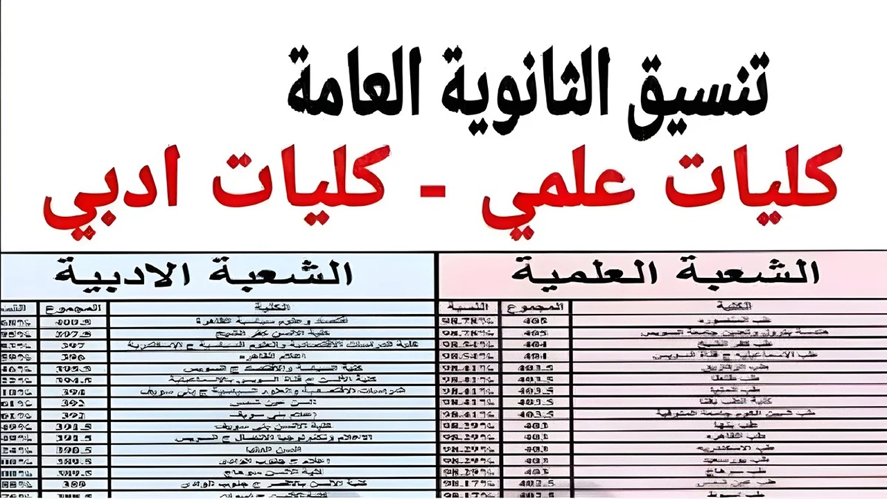 إعلان نتيجة تنسيق المرحلة الأولى
