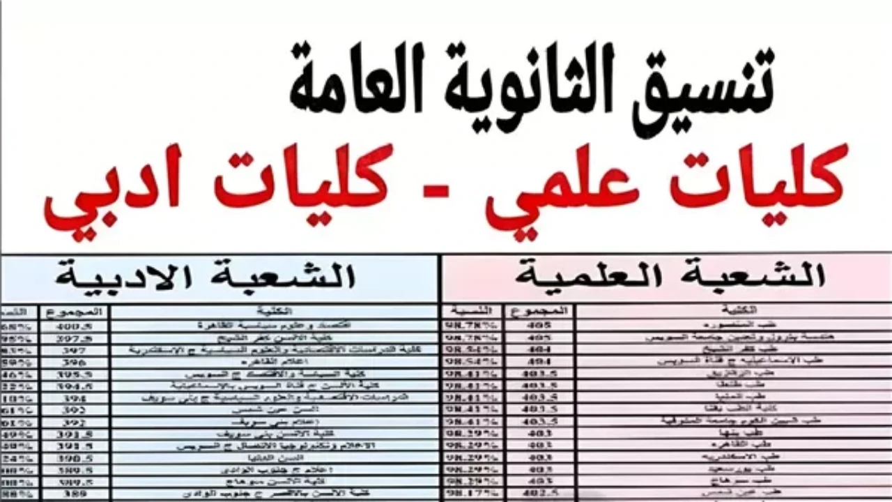 تنسيق الثانوية العامة
