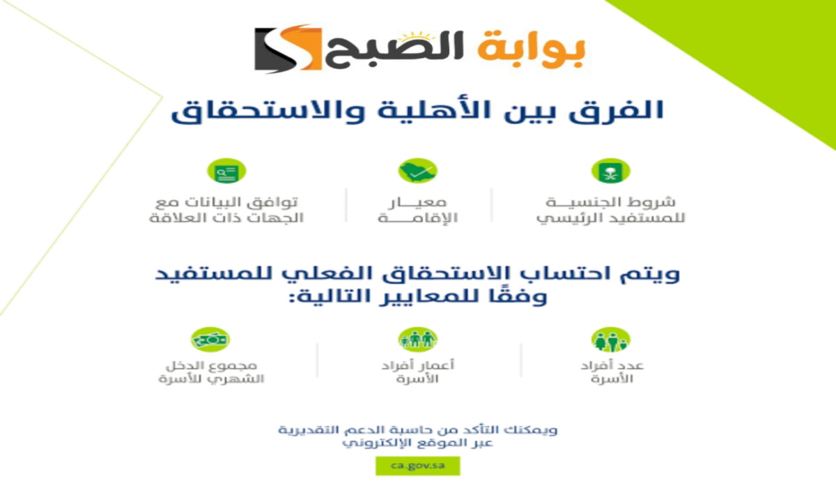 الفرق بين الاستحقاق والأهلية في حساب المواطن