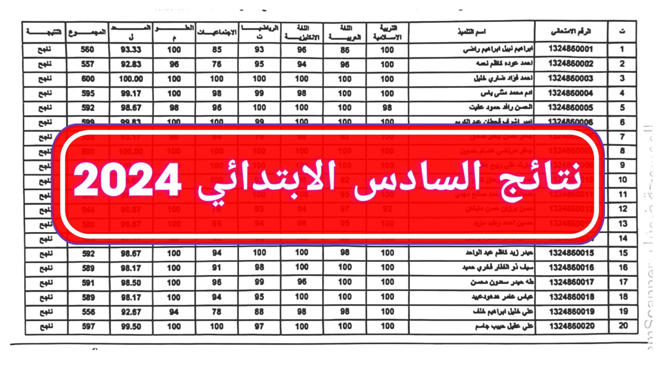 نتائج السادس الابتدائي الدور الثاني