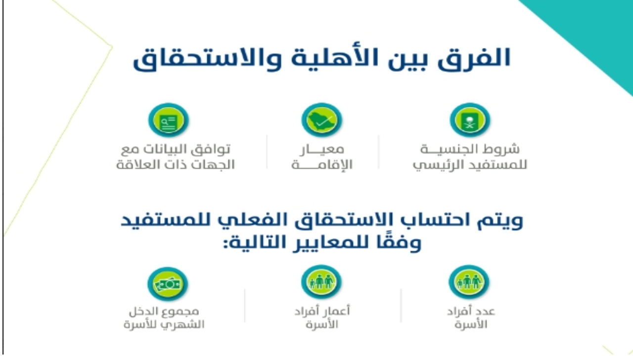 حساب المواطن