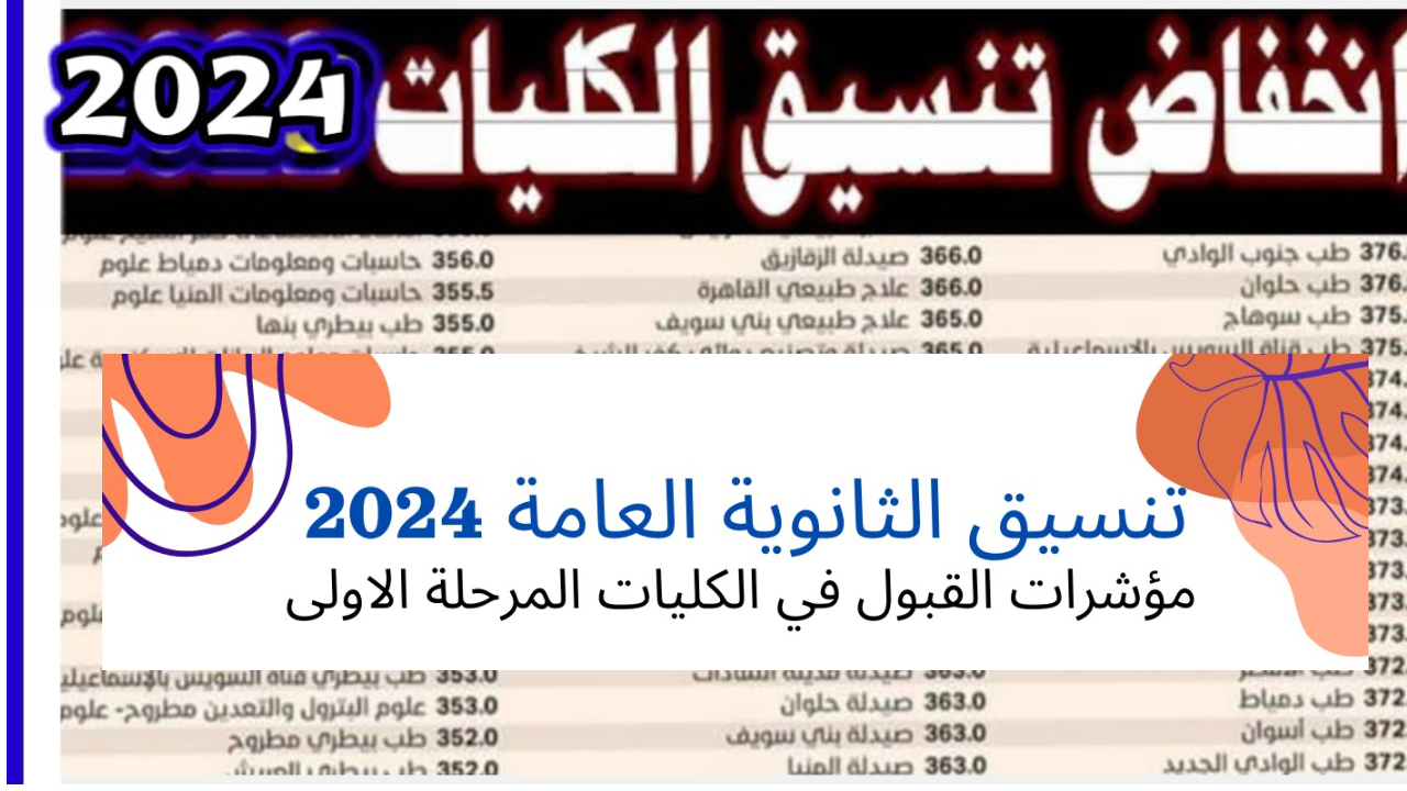 تنسيق الحد الأدنى للمرحلة الأولى