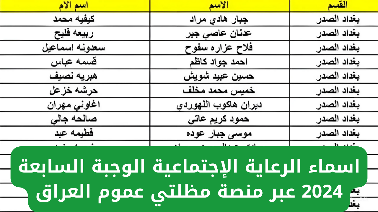 الرعاية الإجتماعية الوجبة السابعة