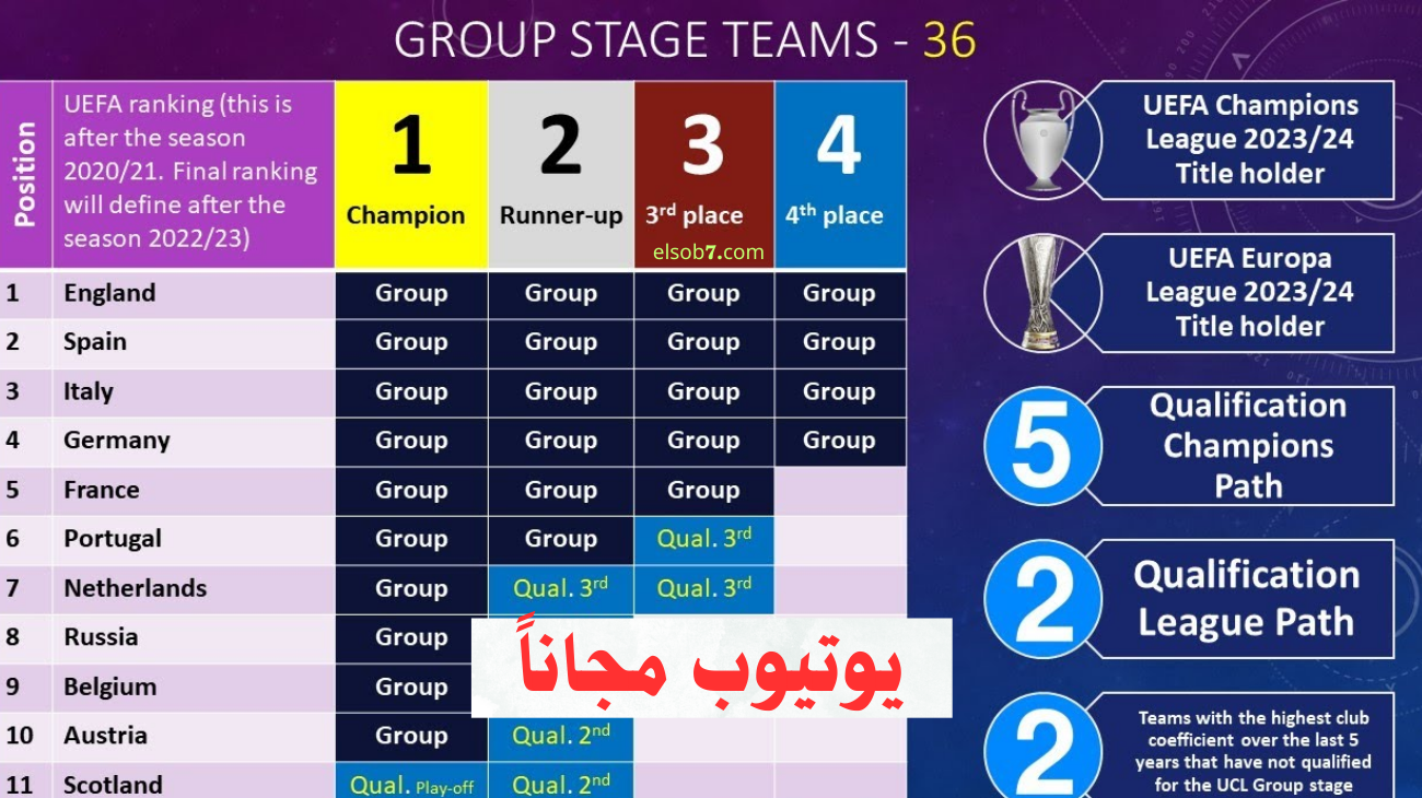 القنوات الناقلة لقرعة دوري ابطال اوروبا 2024 نايل سات يوتيوب
