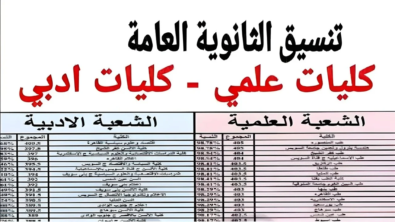 الكليات المتاحة في تنسيق المرحلة الثانية 2024 1