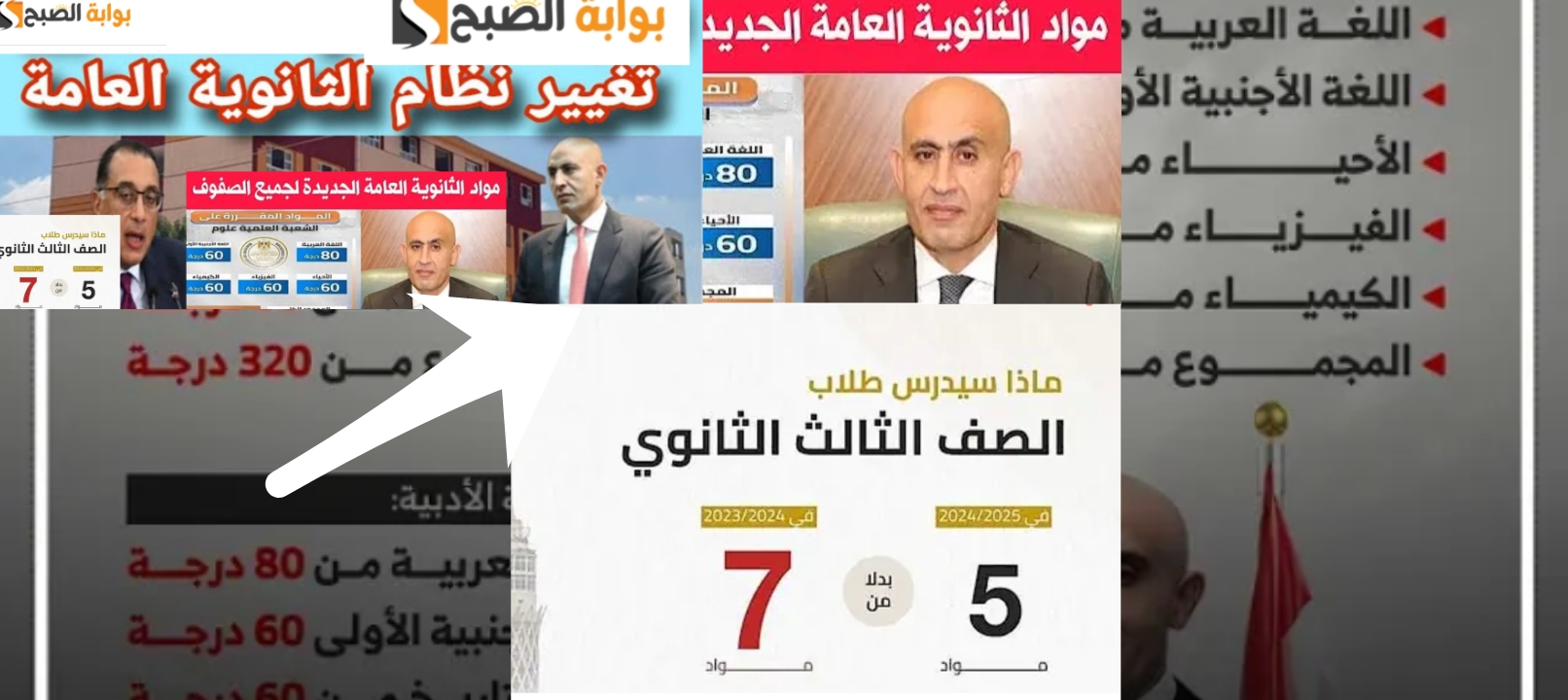 المواد المضافة للمجموع في الثانوية العامة