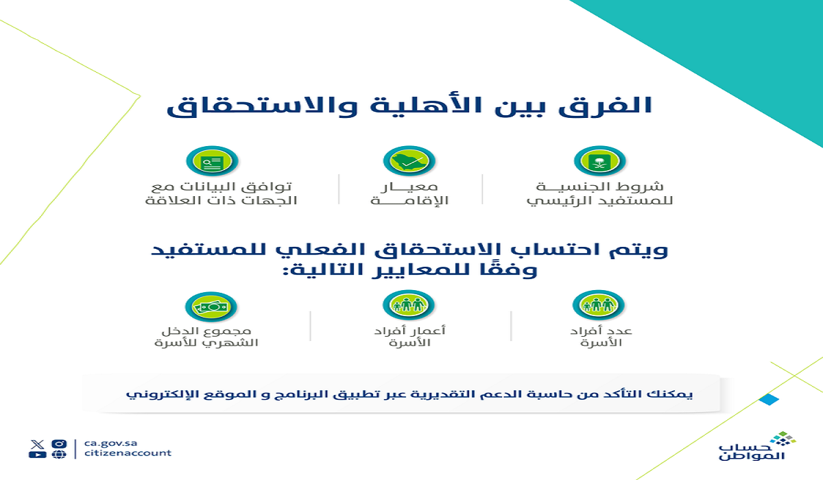 اهلية حساب المواطن