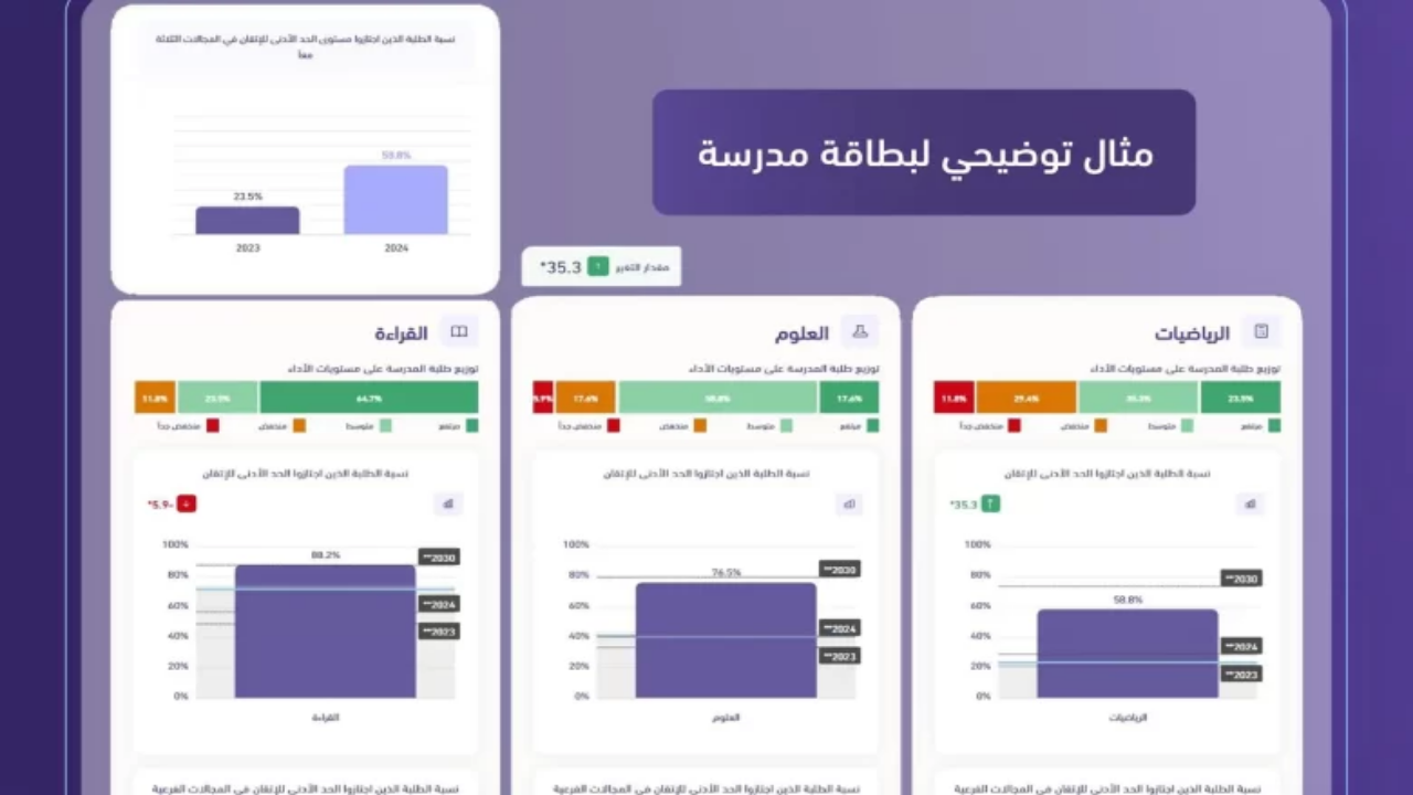 بطاقات الأداء المدرسي