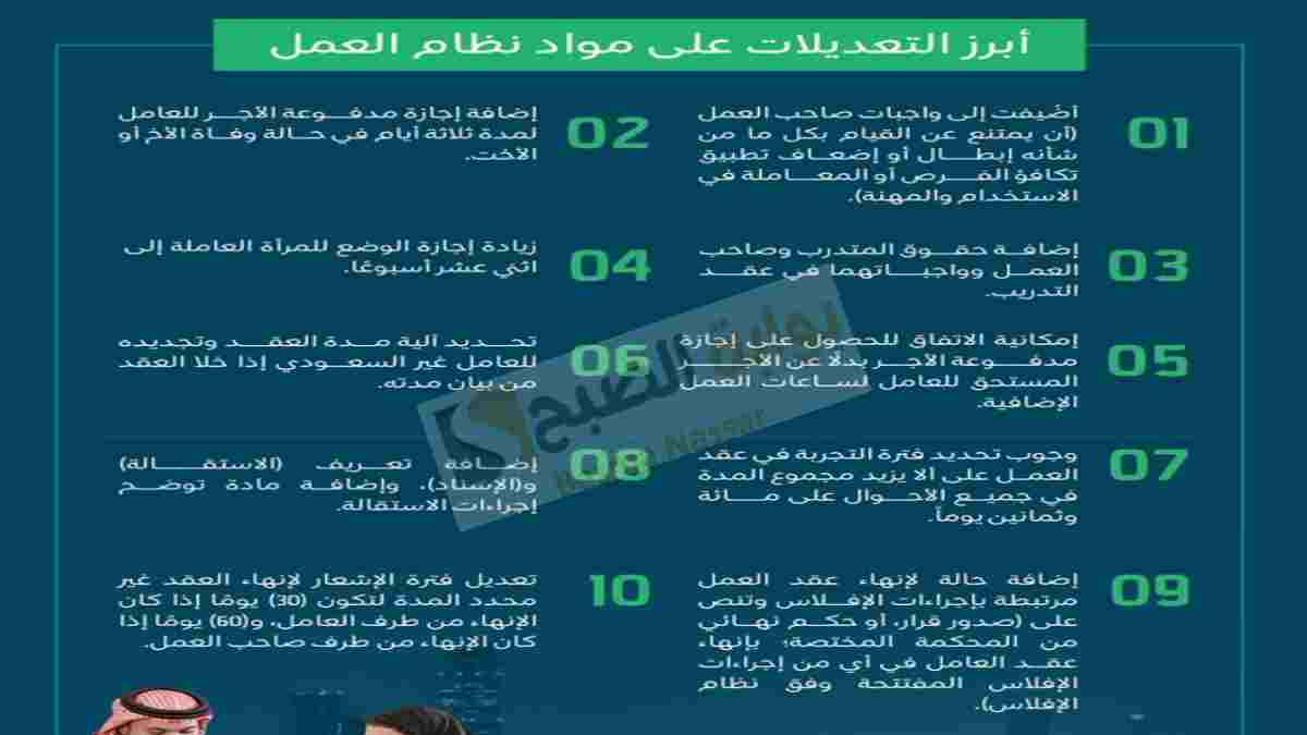 تعديلات نظام العمل 1446