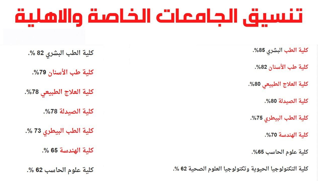 تنسيق الجامعات الخاصة 2024