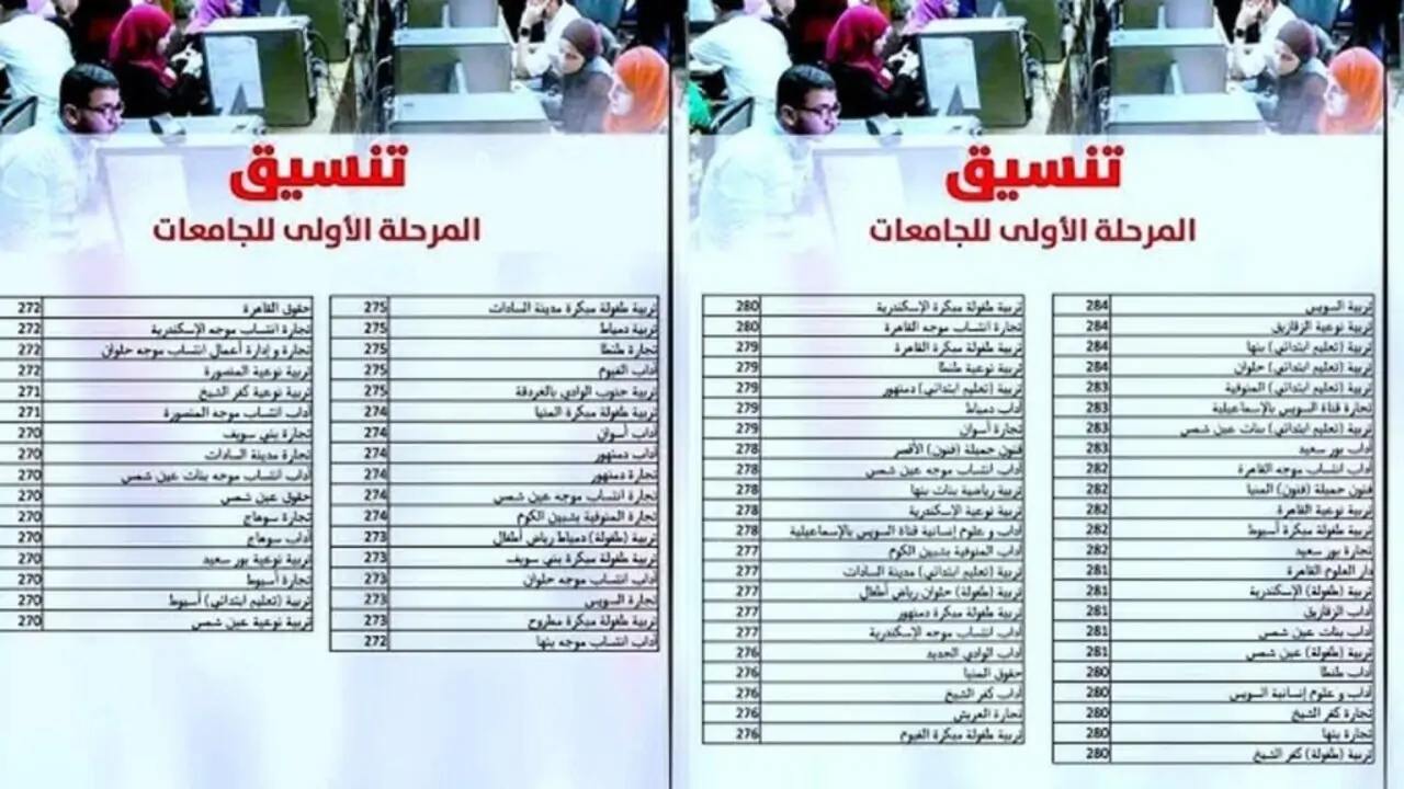 تنسيق الكليات 2024