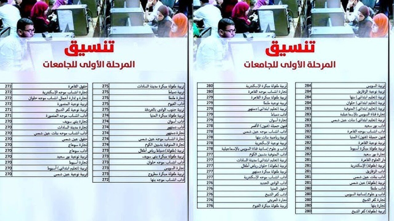 توقعات تنسيق المرحله الاولى للشعبتين علمي علوم وعلمي رياضه 2024 2025 6