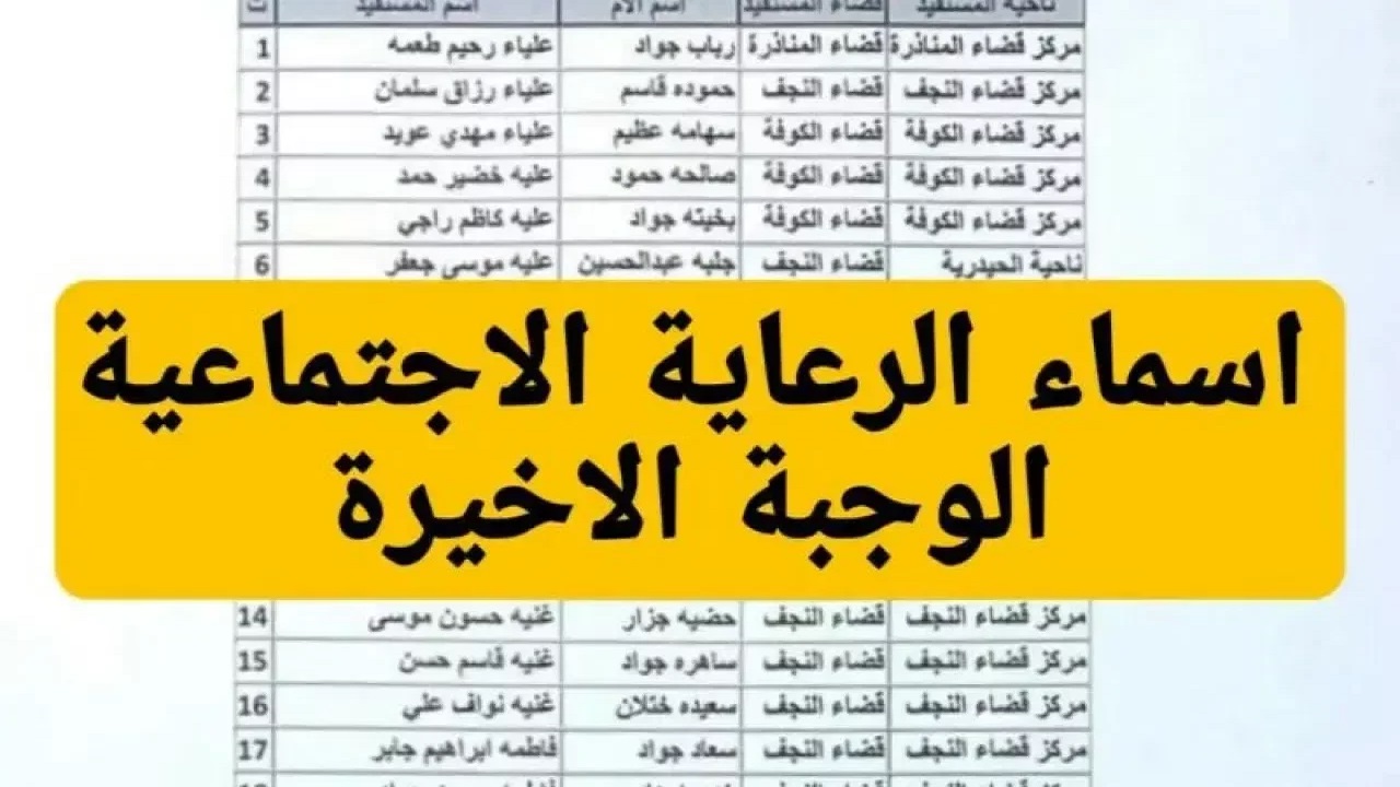 رابط استعلام اسماء الرعاية الاجتماعية الوجبة الأخيرة عموم المحافظات العراقية 2024